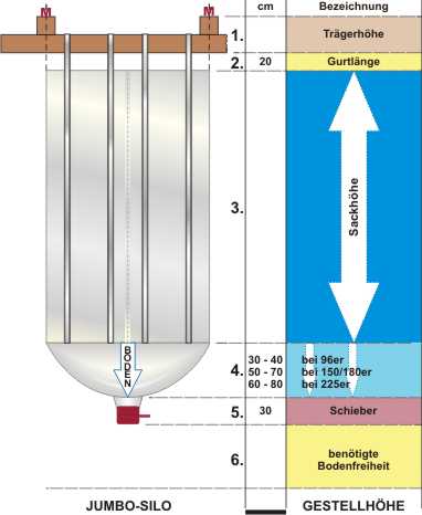 Platzbedarfsskizze-jumbo